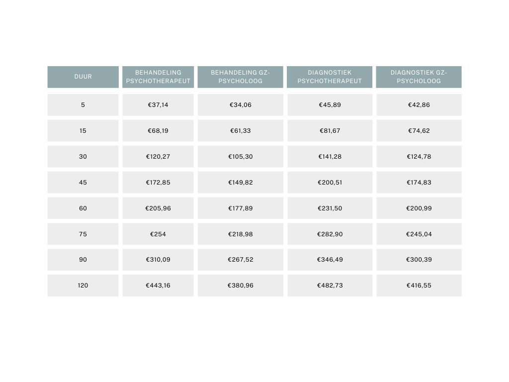 psychologiepraktijk van Leendert 2026 tarieven nza