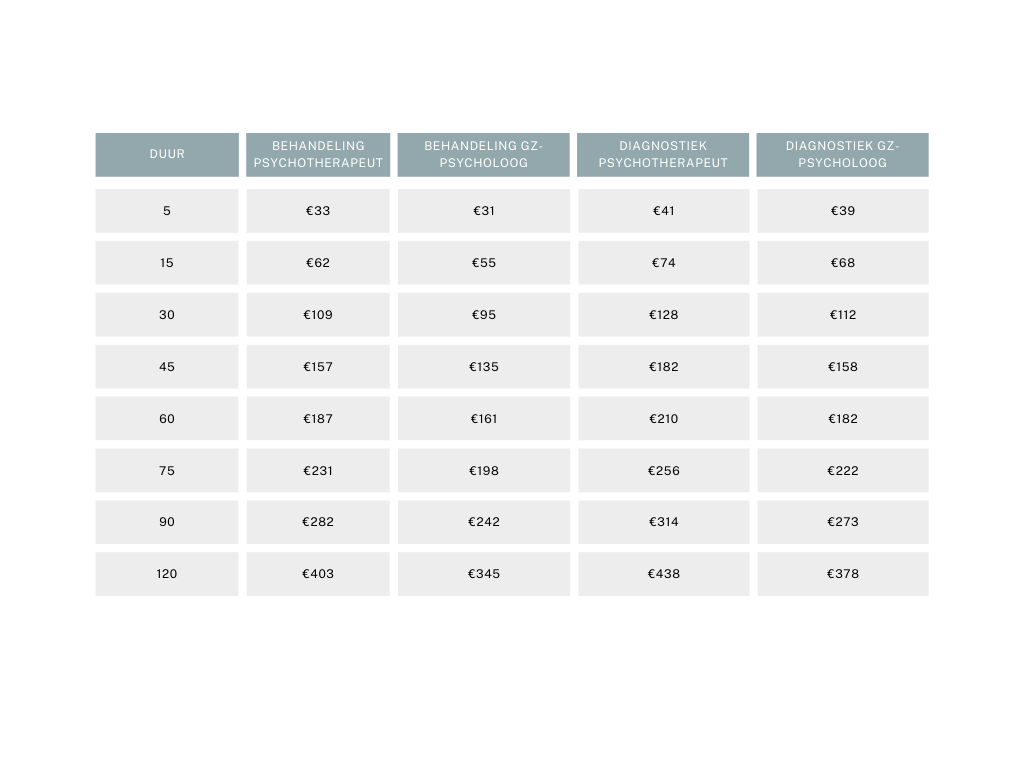 psychologiepraktijk van Leendert 2026 tarieven zelfbetalers